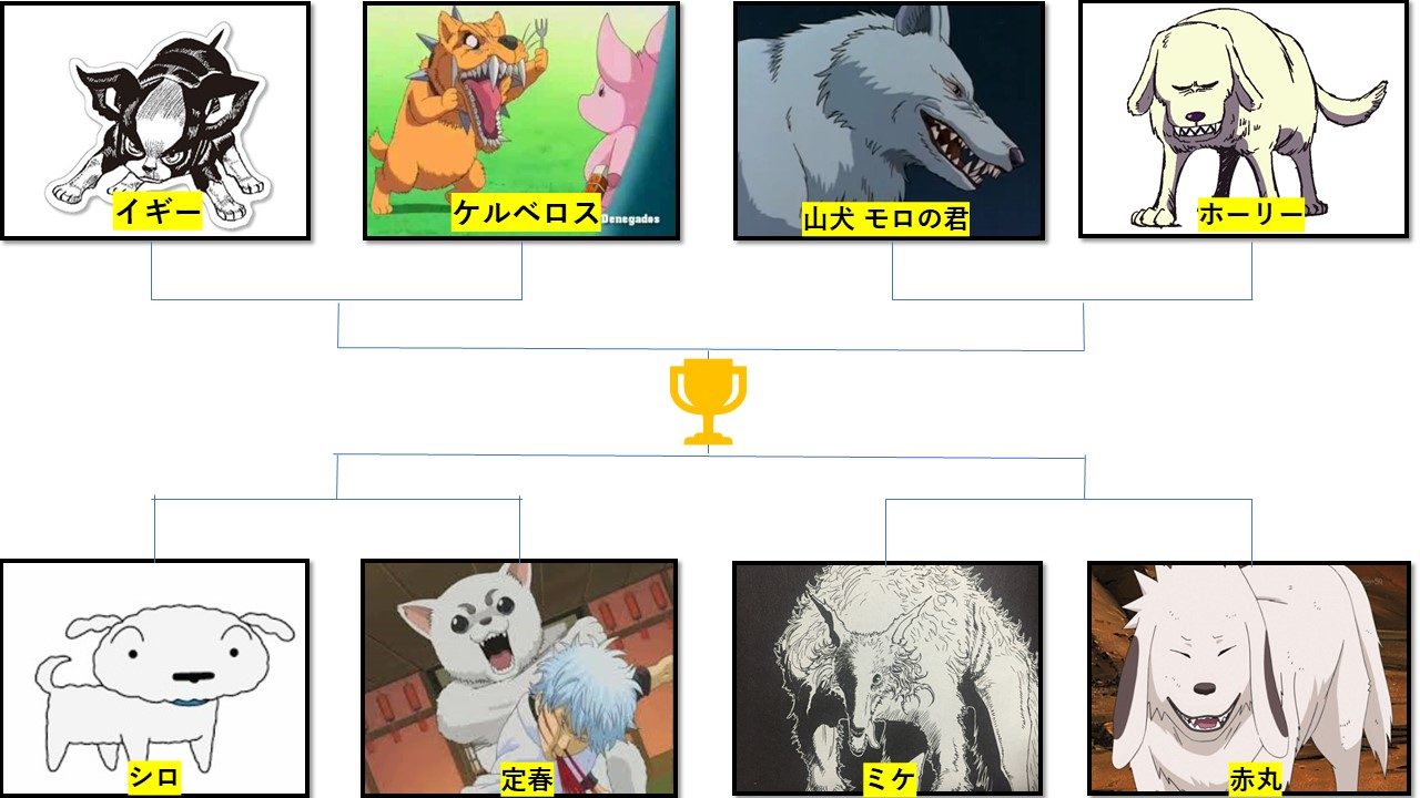 犬 アニメ キャラクター 画像